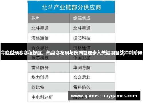 今晚世预赛赛程提醒，热身赛布局与伤病管理步入关键期备战冲刺阶段
