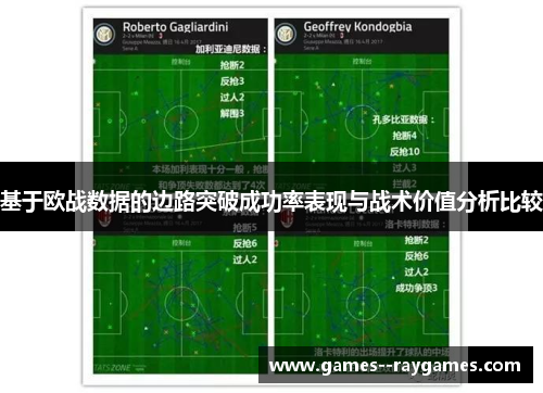 基于欧战数据的边路突破成功率表现与战术价值分析比较