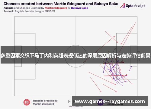 多重因素交织下马丁内利英超表现低迷的深层原因解析与走势评估前景