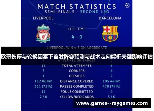 欧冠伤停与轮换因素下首发阵容预测与战术走向解析关键影响评估 欧冠伤停与轮换因素下首发阵容预测与战术走向解析关键影响评估