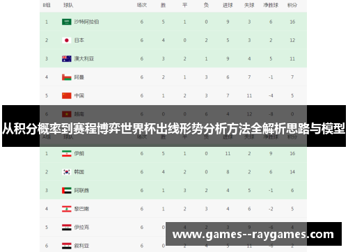 从积分概率到赛程博弈世界杯出线形势分析方法全解析思路与模型