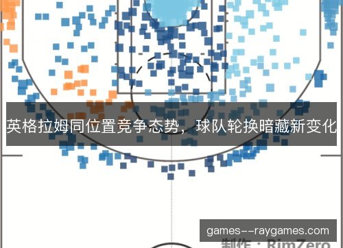 英格拉姆同位置竞争态势，球队轮换暗藏新变化
